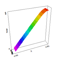 گزارش حل عددی معادله انتقال حرارت حالت گذرا و انتقال حرارت حالت پایا یک بعدی و دو بعدی با استفاده از نرم افزار FlexPDE