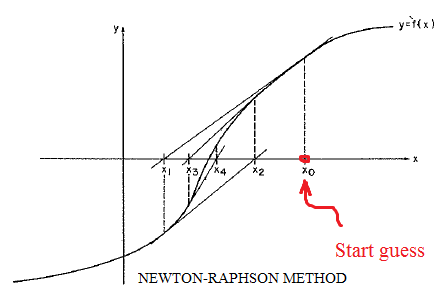 کد متلب متد نیوتون-رافسون (Newton-Raphson Method) به همراه گزارش کامل فارسی