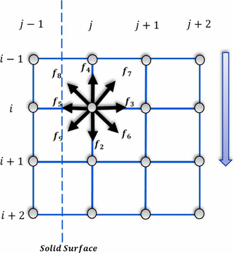 کد فرترن روش لتیس بولتزمن (lattice boltzmann) در حل مسئله نفوذ حرارتی در یک حفره (کویتی) به همراه گزارش کامل فارسی